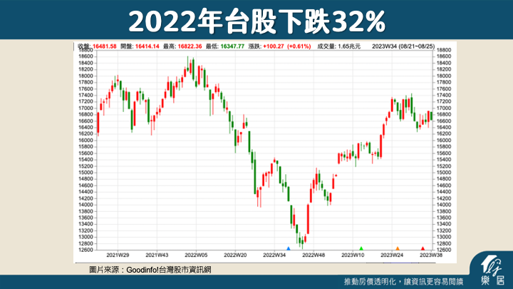2022台股