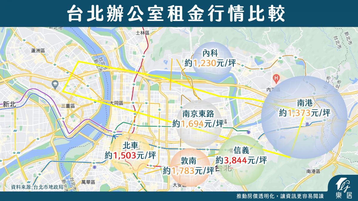 台北辦公室租金