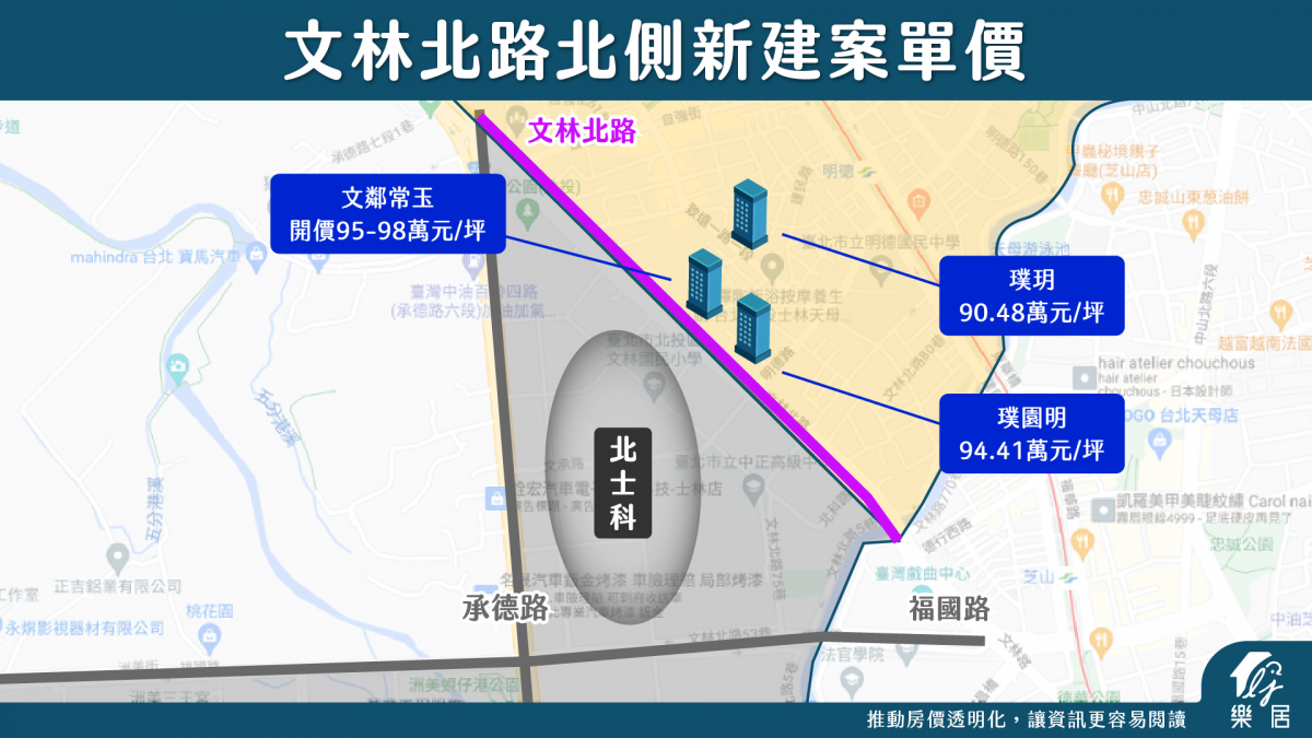 文林北路北側新建案單價