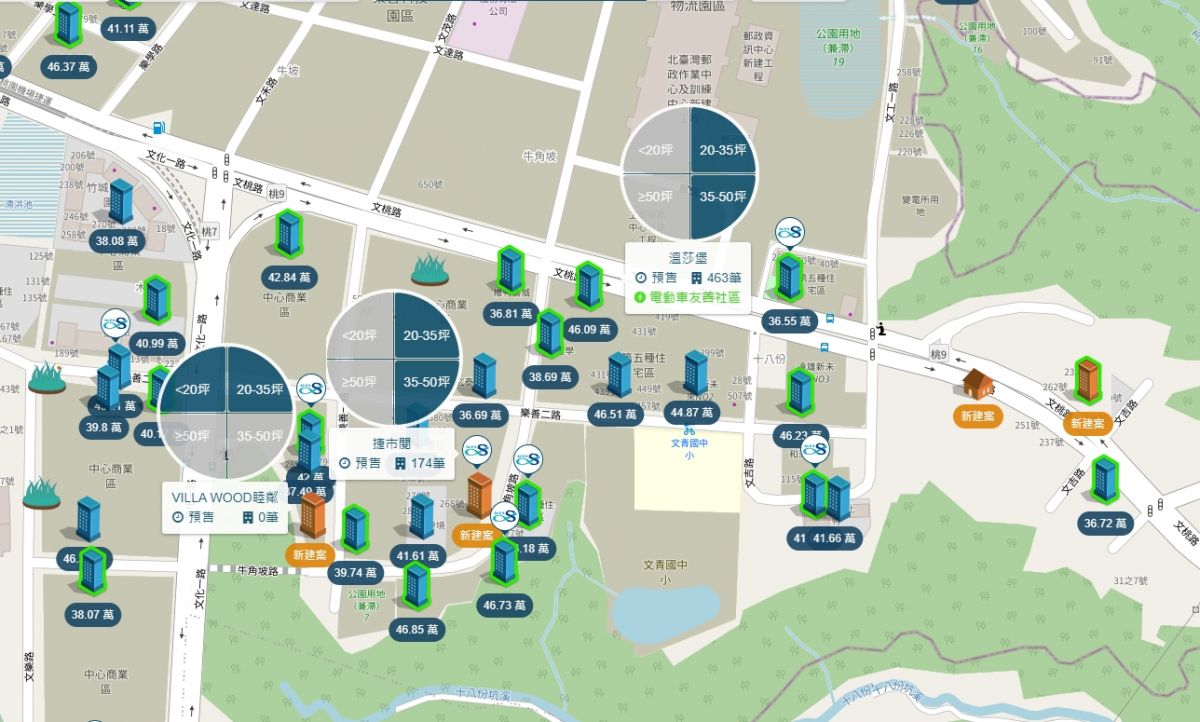 A7站重劃區-文青國小周邊行情圖