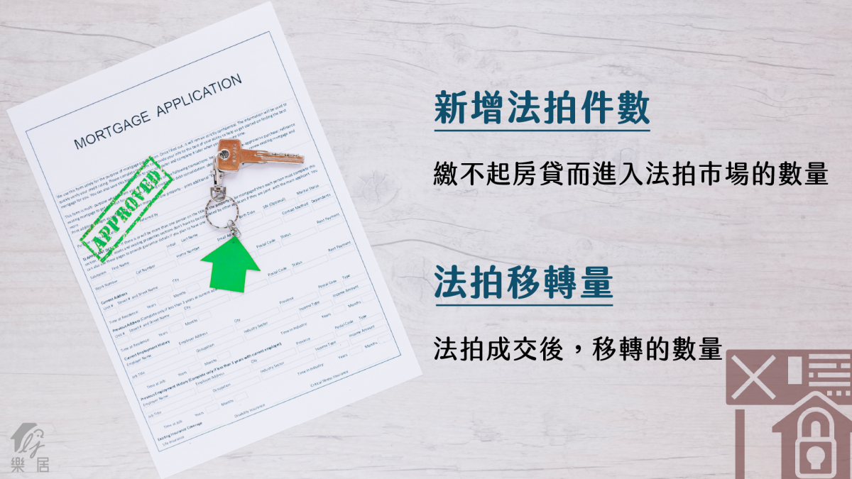 新增法拍件數 與 法拍移轉量