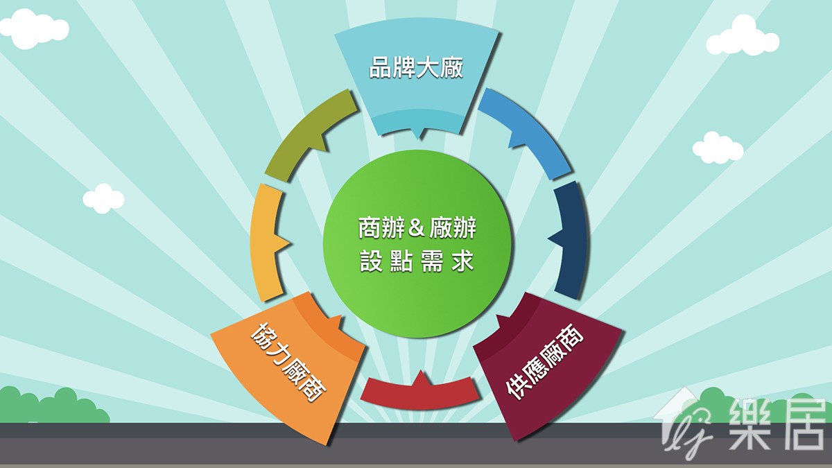 新竹商辦