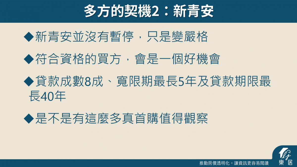 新青安還在