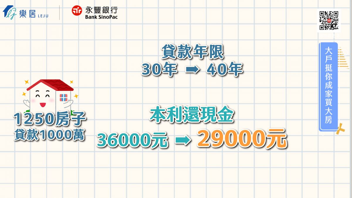 新青安貸款年限