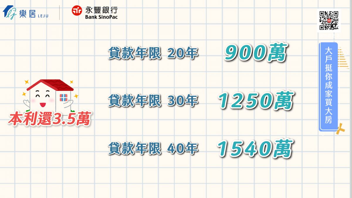 新青安購買力