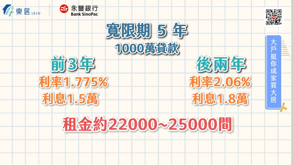 寬限