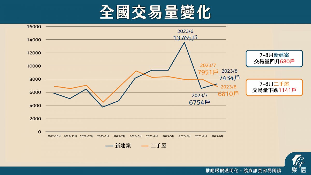 交易量