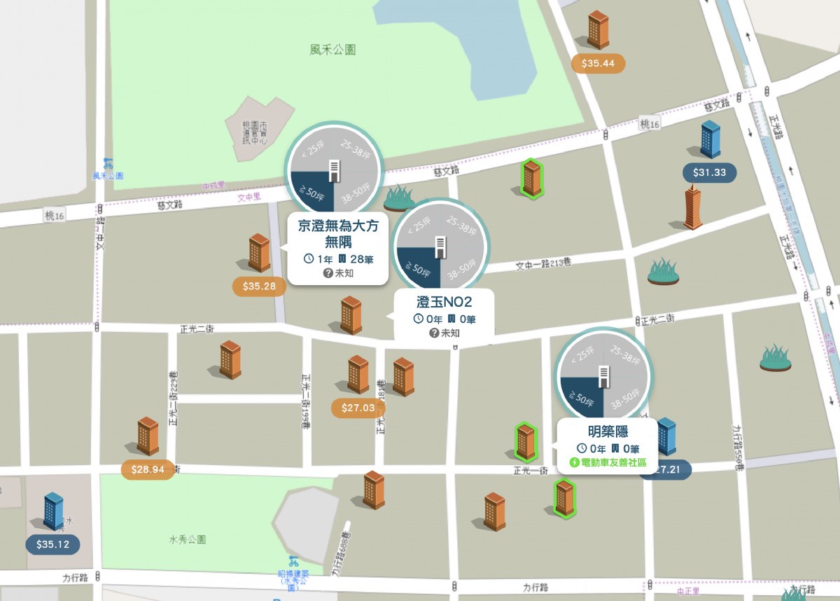 中路二段附近個案