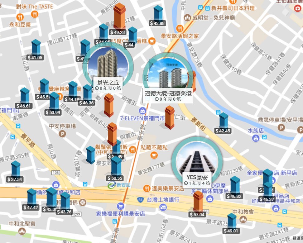 双捷晶華_景安站周圍實價登錄圖