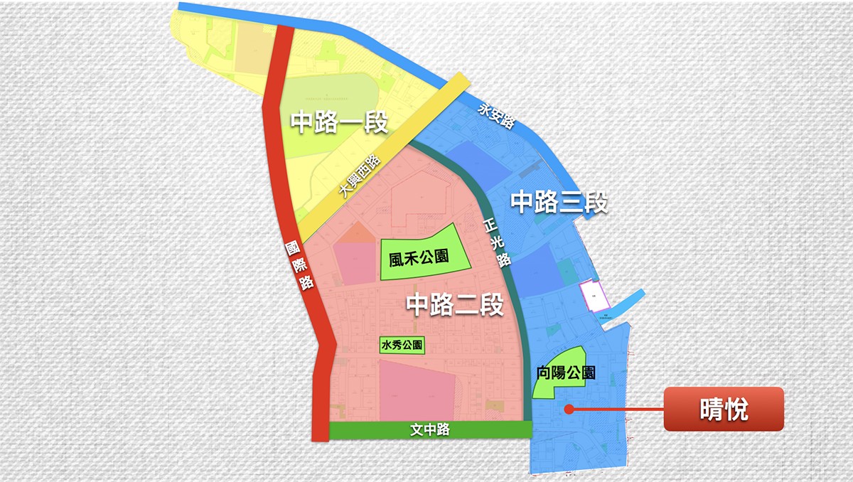 位置