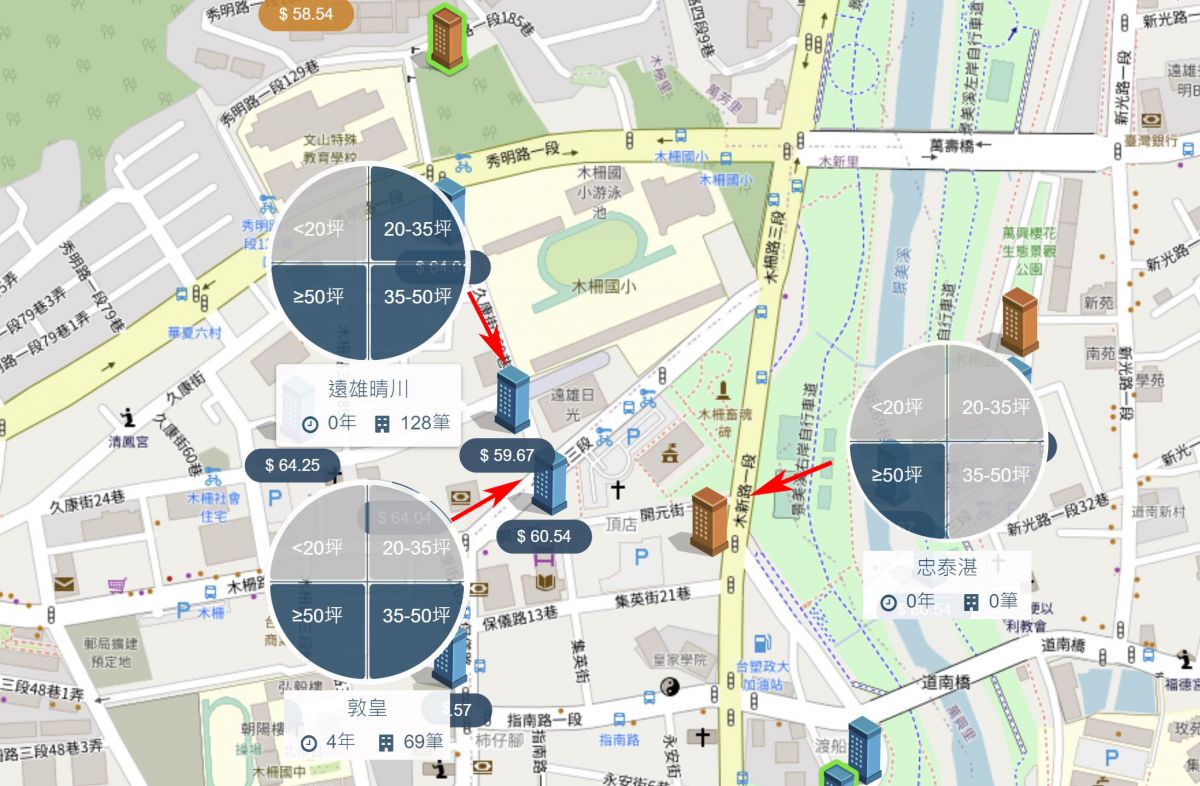 木柵生活圈行情-住宅大樓