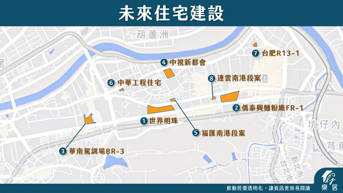 未來住宅建設