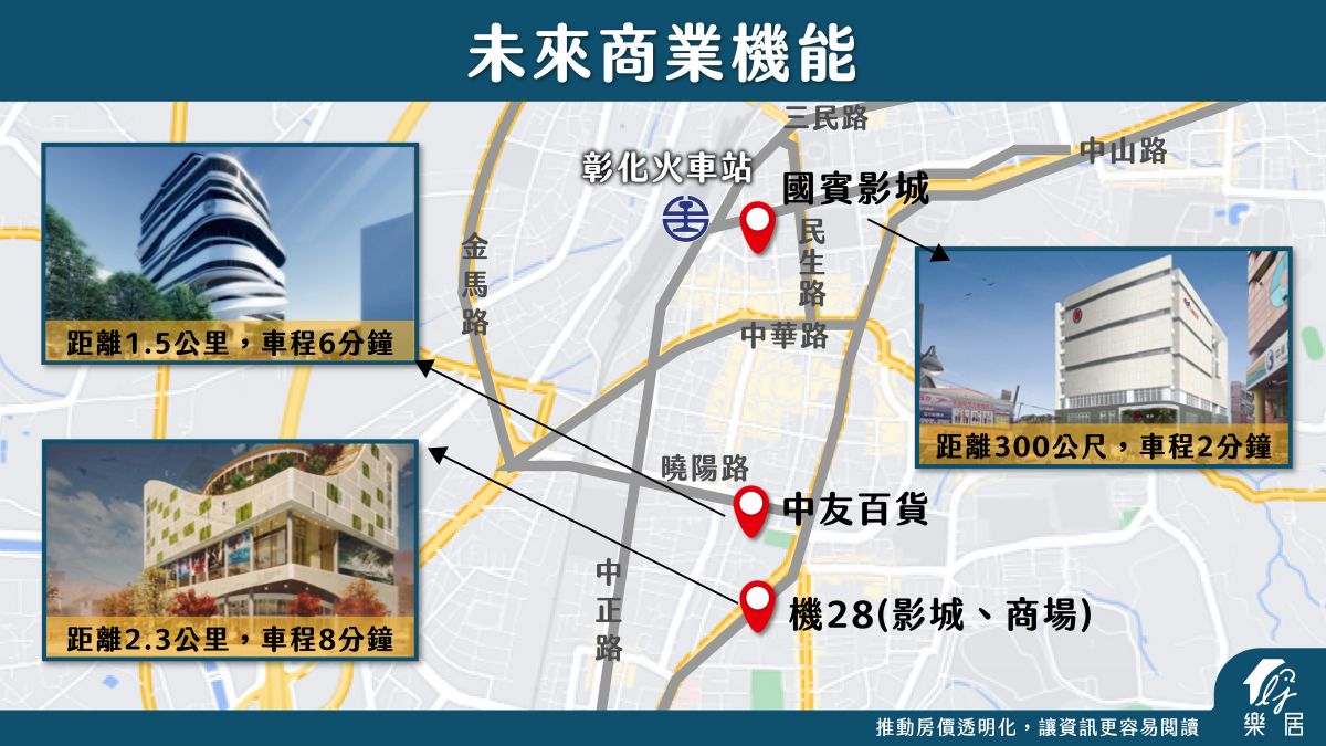 商業機能
