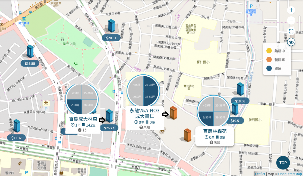 實價登錄