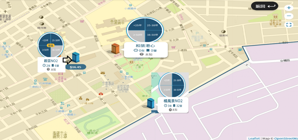 實價登錄