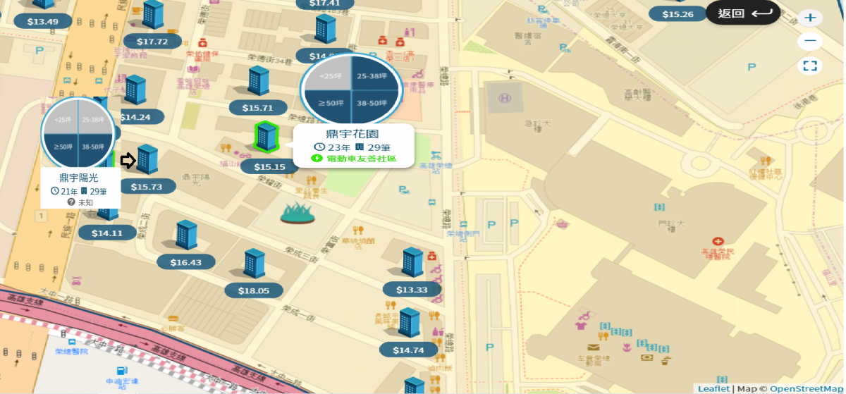實價登錄