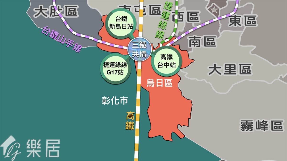 烏日位置與交通動線