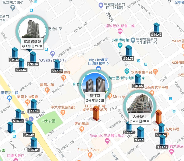 臨江賦-巨城百貨周圍個案