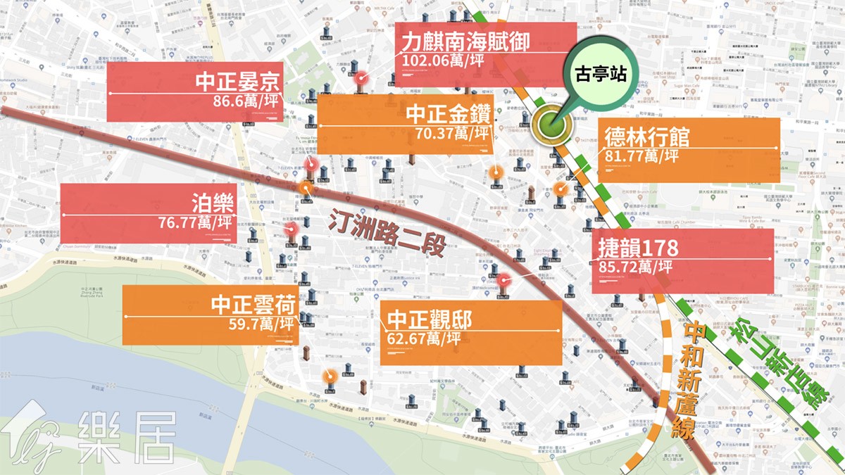 古亭站生活圈