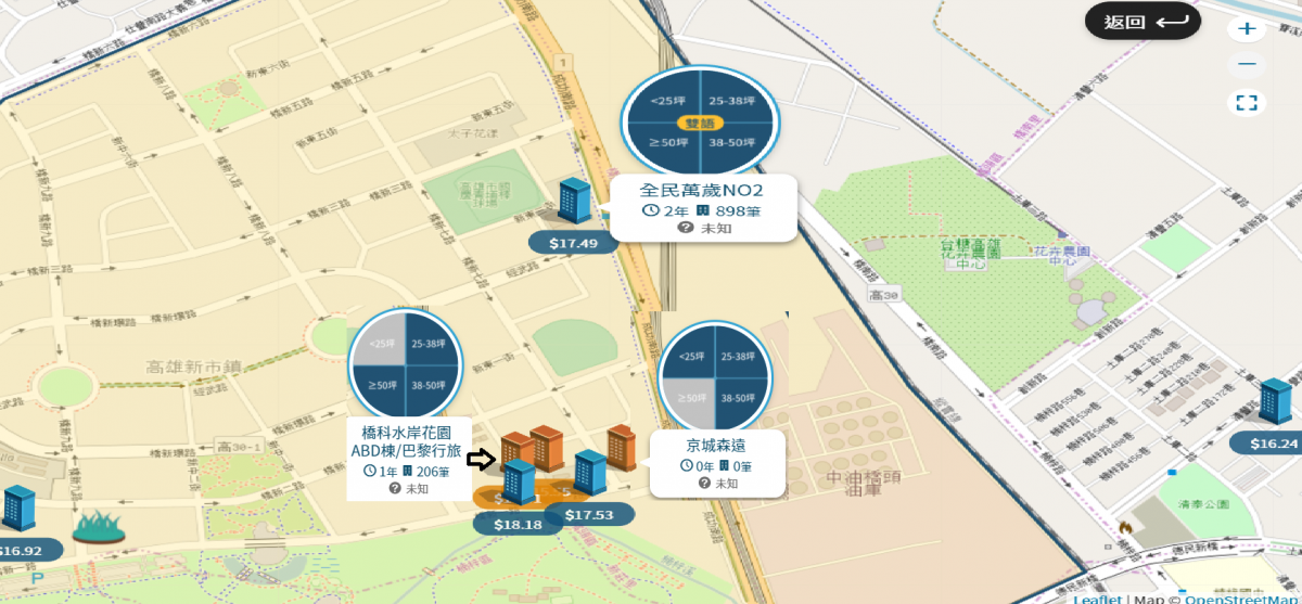 實價登錄