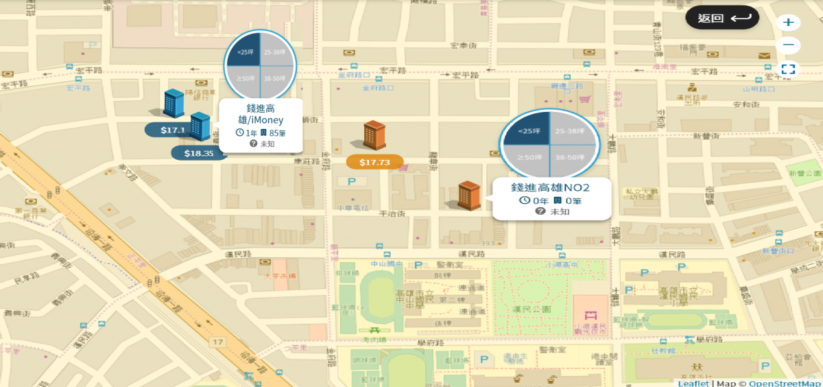 實價登錄