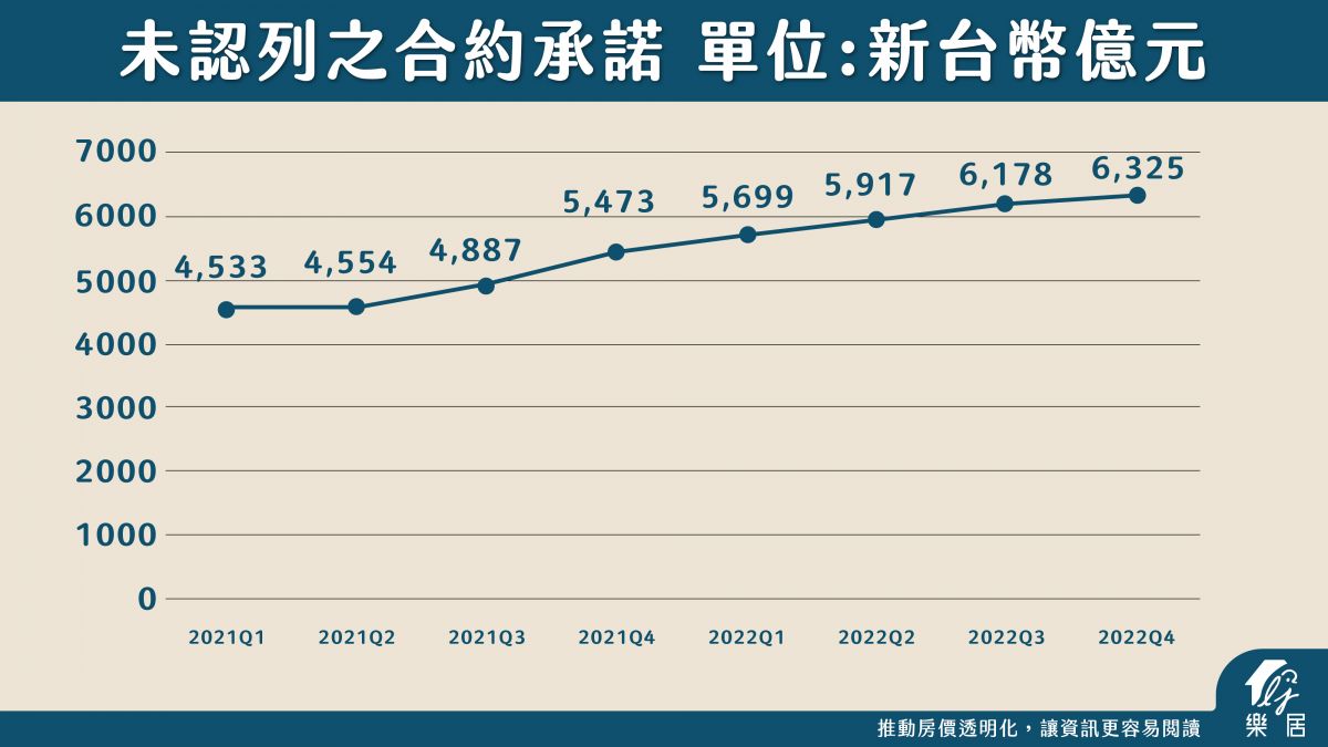 預知建商營收！營建股的關鍵指標與操作秘訣