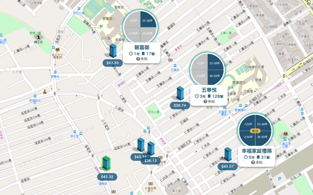 五華街商圈個