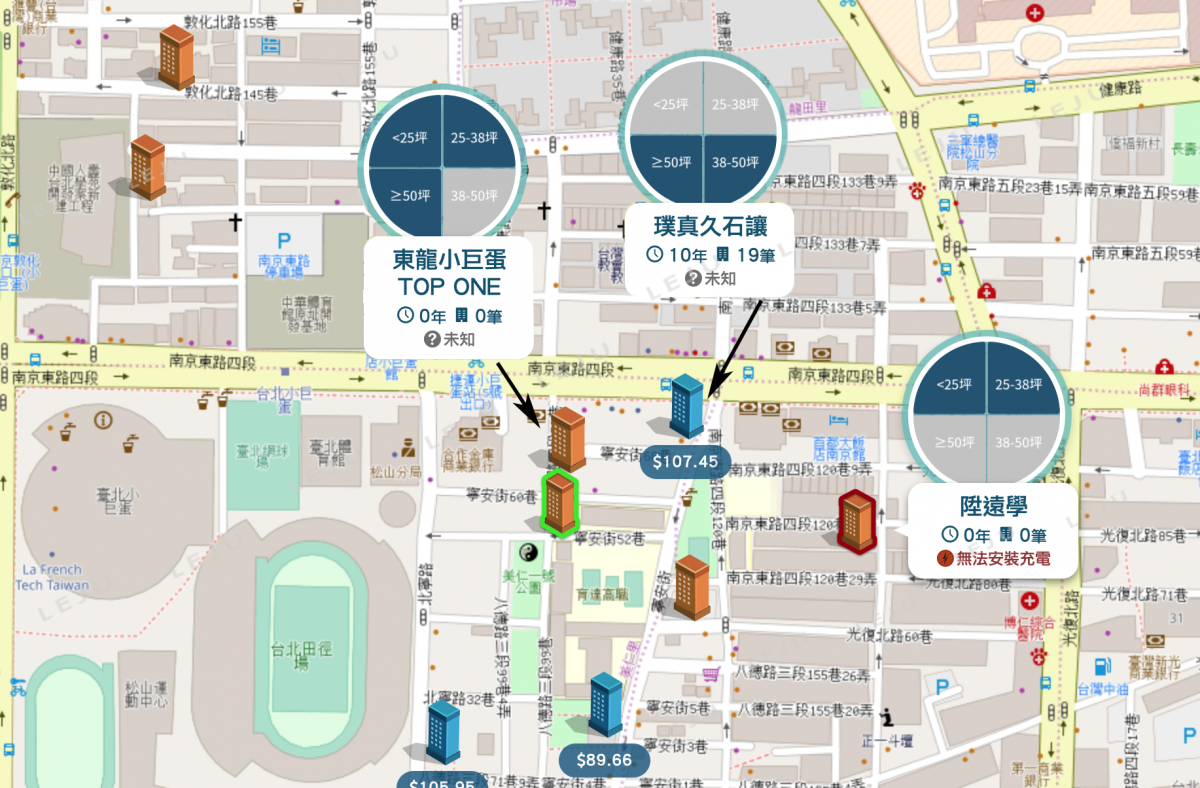 台北小巨蛋周圍個案圖