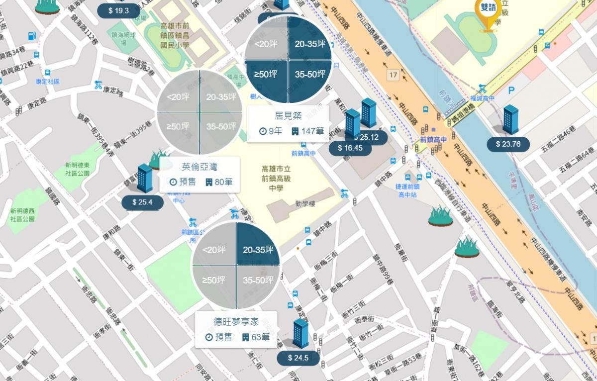 前鎮區生活圈周邊行情
