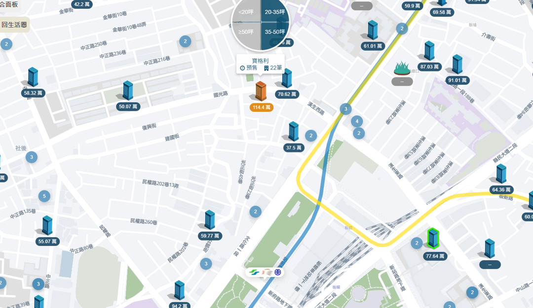 新北市捷運站週邊指標個案比較圖