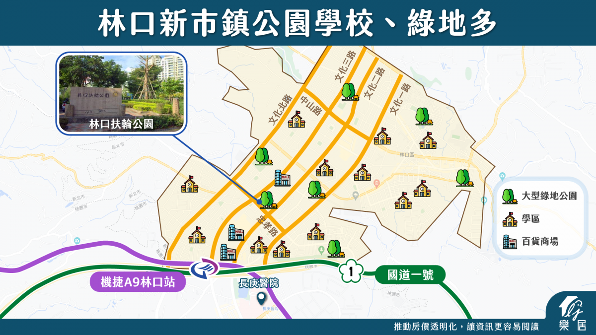 區域房市】林口區迎來第二波成長？原因是什麼？