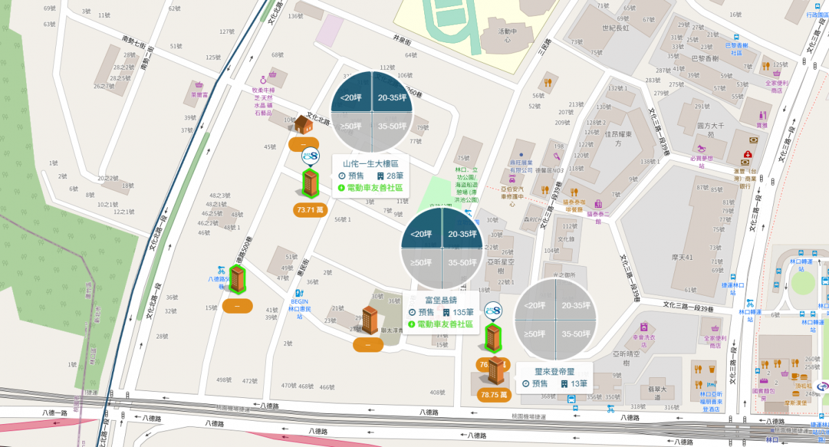 三井Outlet生活圈周邊行情圖