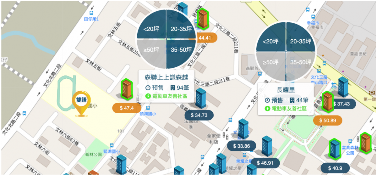 林口家樂福生活圈個案