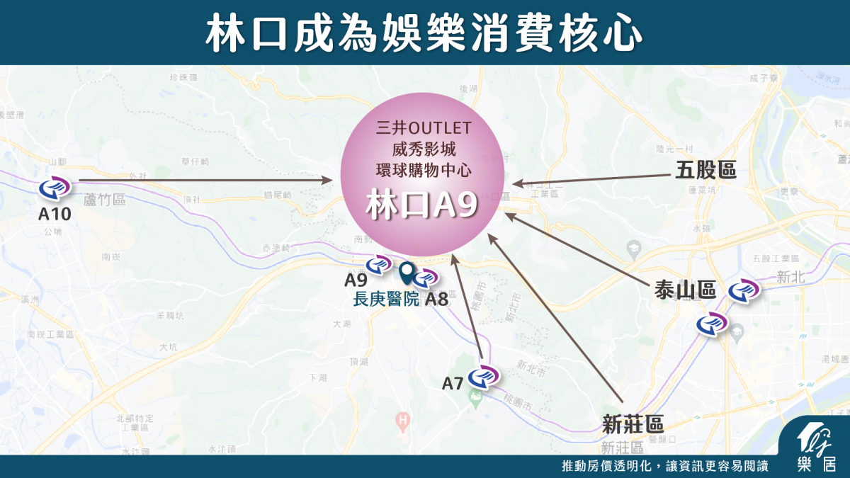 林口成為娛樂消費核心