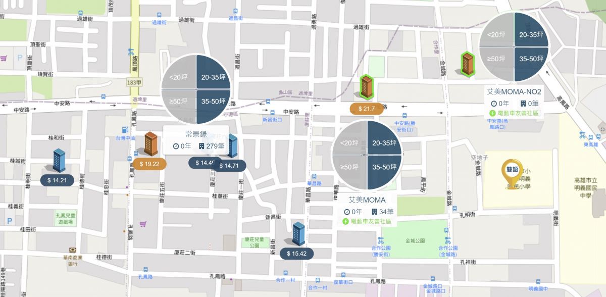 桂林生活圈行情