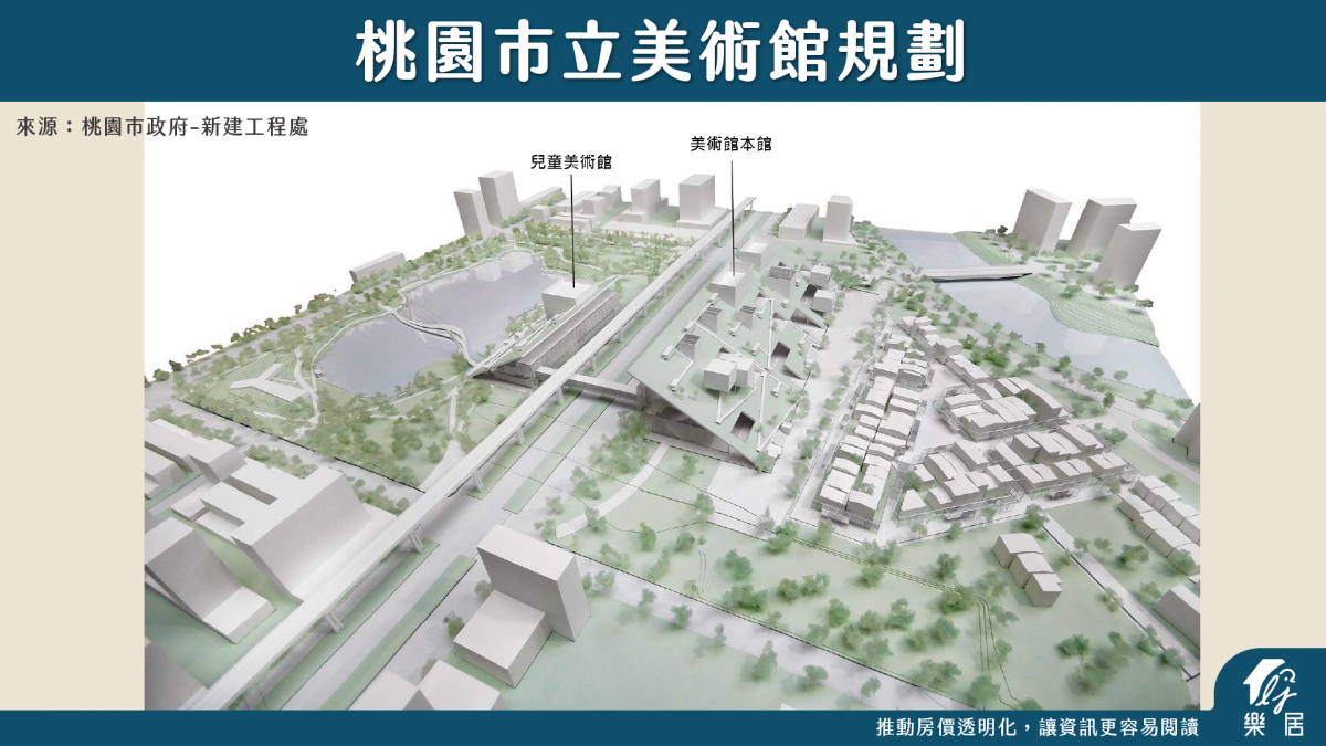 桃園市立美術館規劃