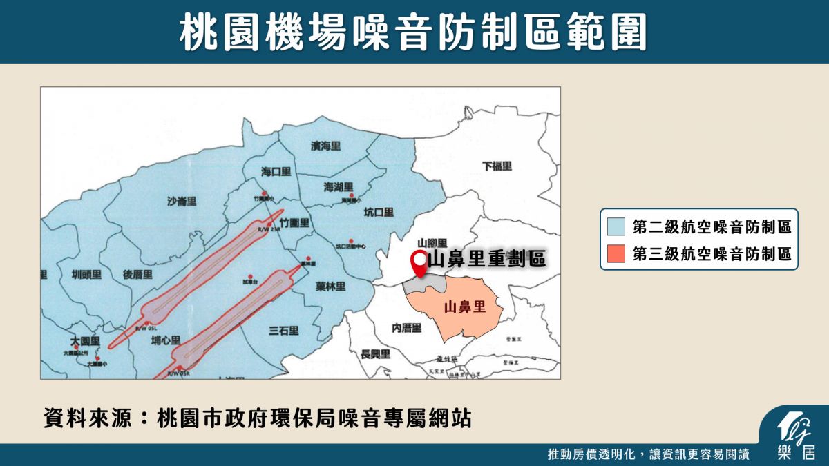 航空噪音防制