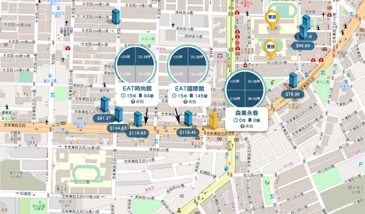 永春捷運站附近個案圖