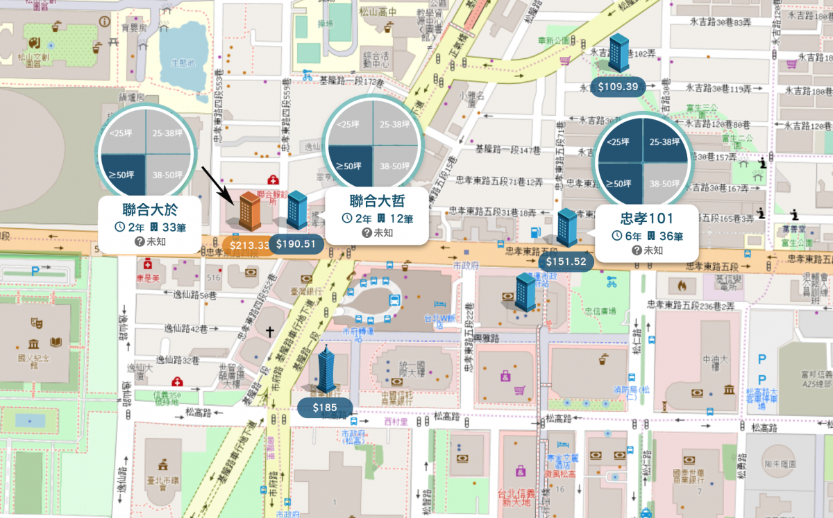 市政府捷運站附近個案圖