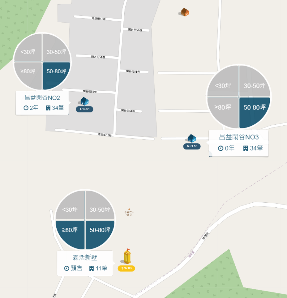 森活新墅 周遭個案分布