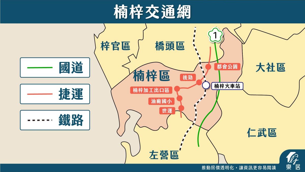 交通
