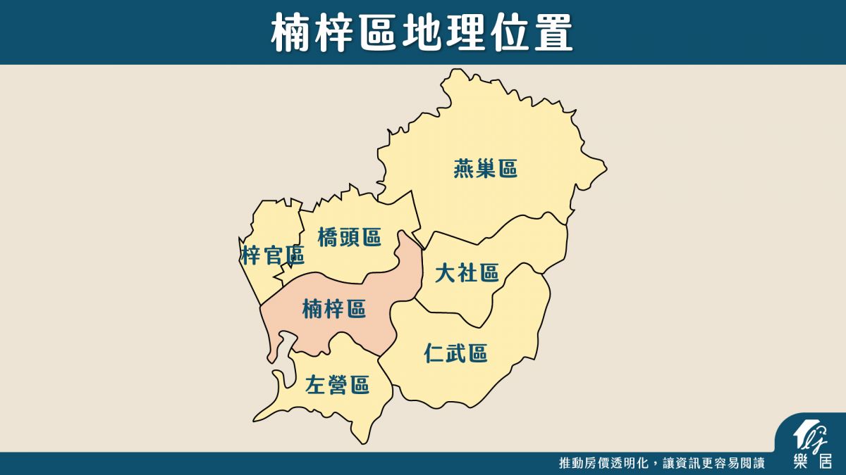 位置圖