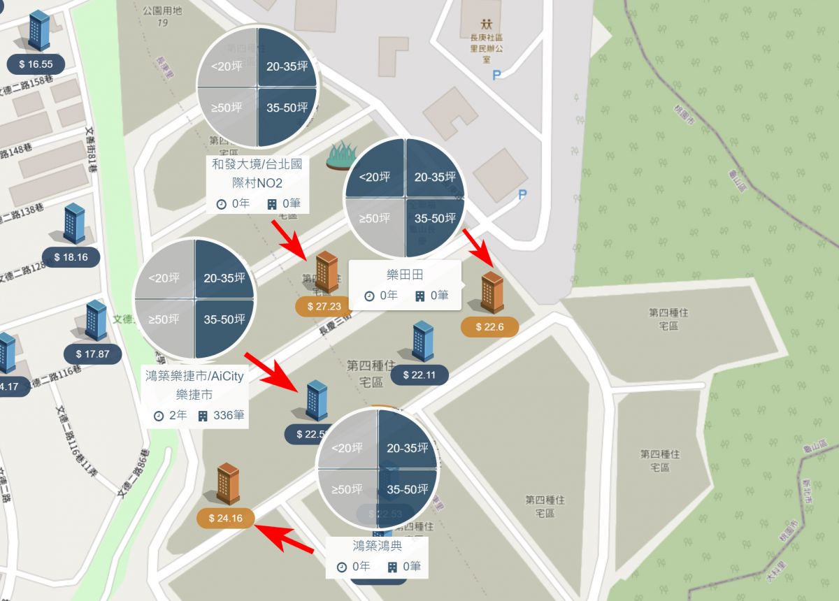 樂善國小週遭行情