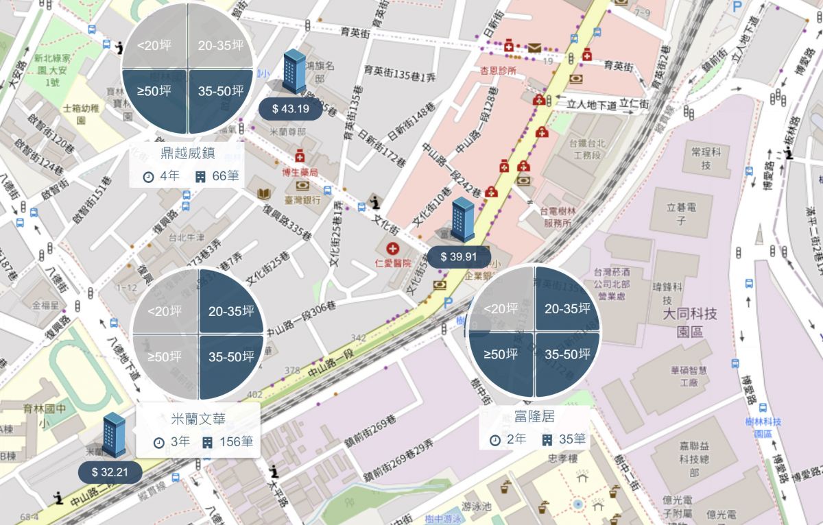 樹林車站生活圈