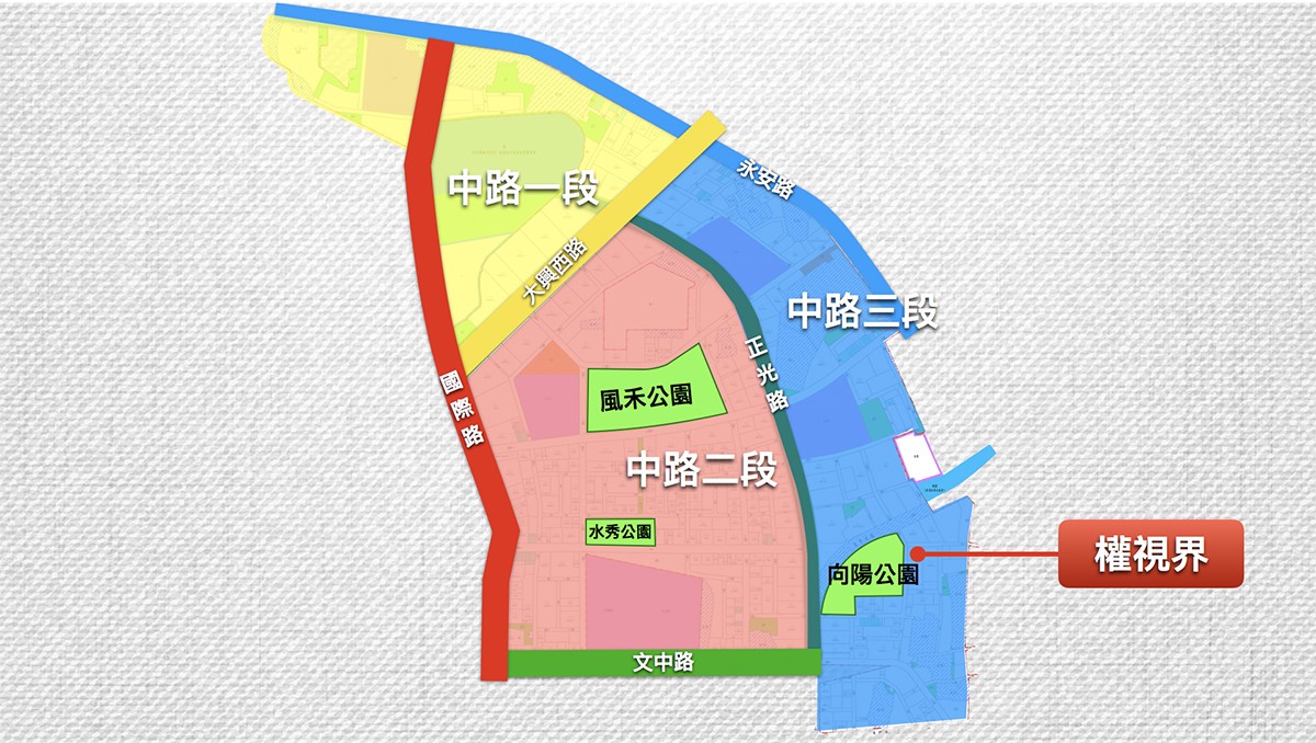 位置