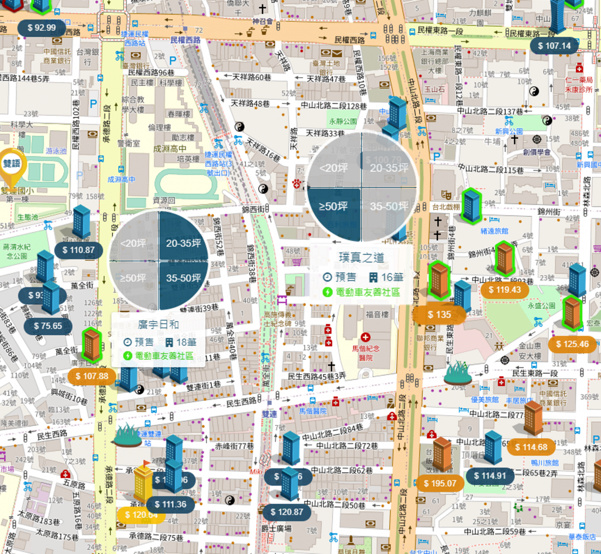民權西路生活圈 預售屋比較圖