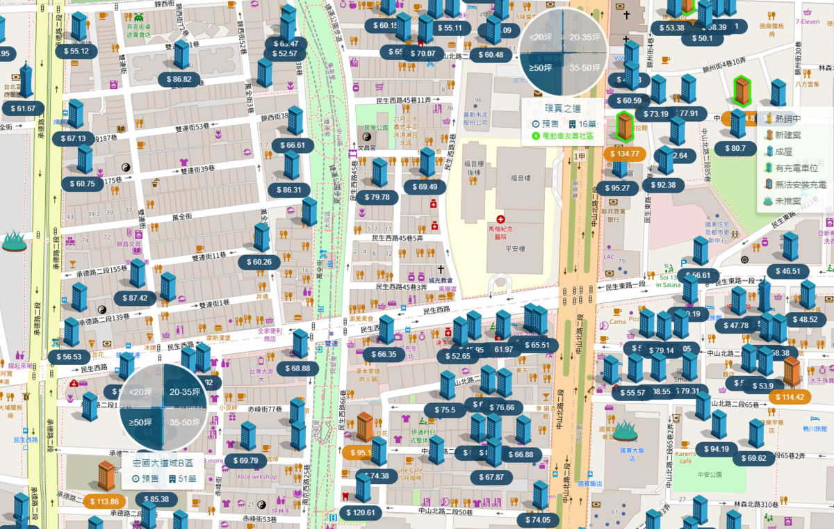 民權西路生活圈 預售屋比較圖