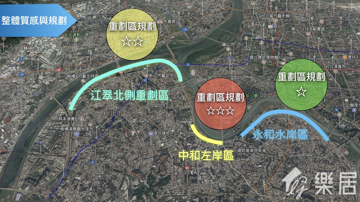 三區比較