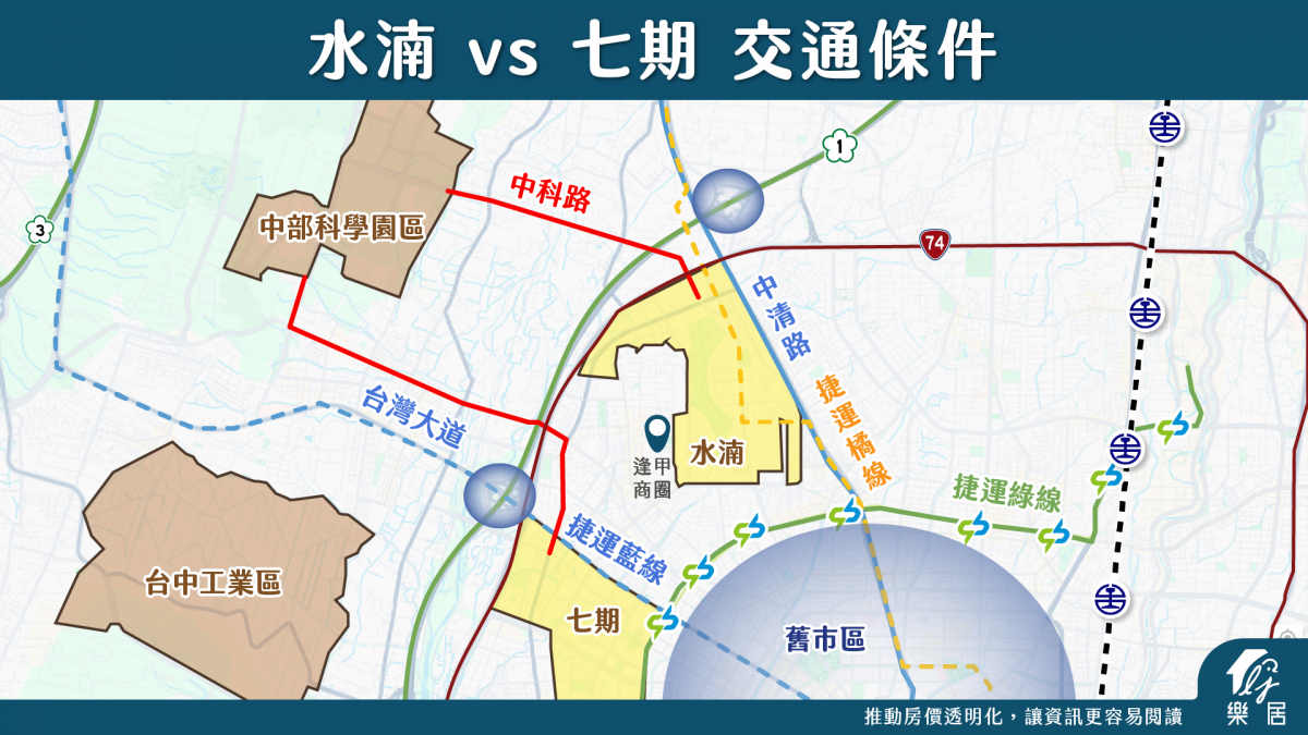 水湳 vs 七期 交通條件