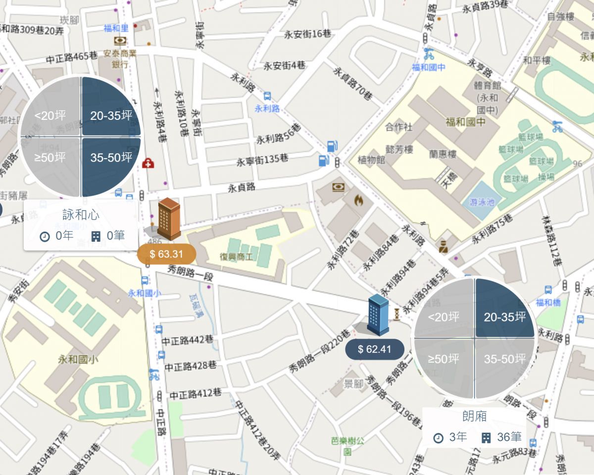 永和區公所生活圈行情
